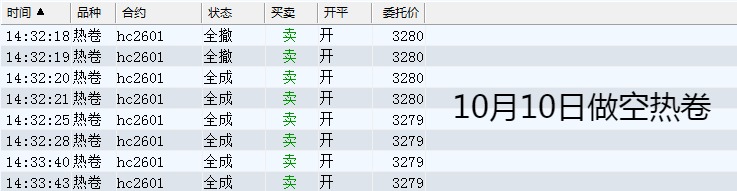 001做空热卷.jpg